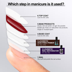 LOUINSTIC 15ml bottle beside a fingernail to show compact size and convenience