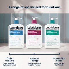 Lubriderm bottle label detail highlights Pro-Ceramide and shea butter benefit
