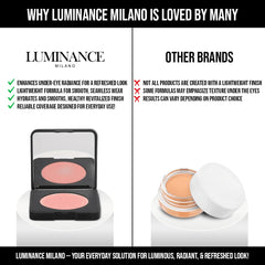 Luminance Milano before and after under-eye comparison demonstrating brighter results