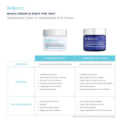 m-61 next to ruler showing 1.7 fl oz size for easy scale and travel-friendly benefit