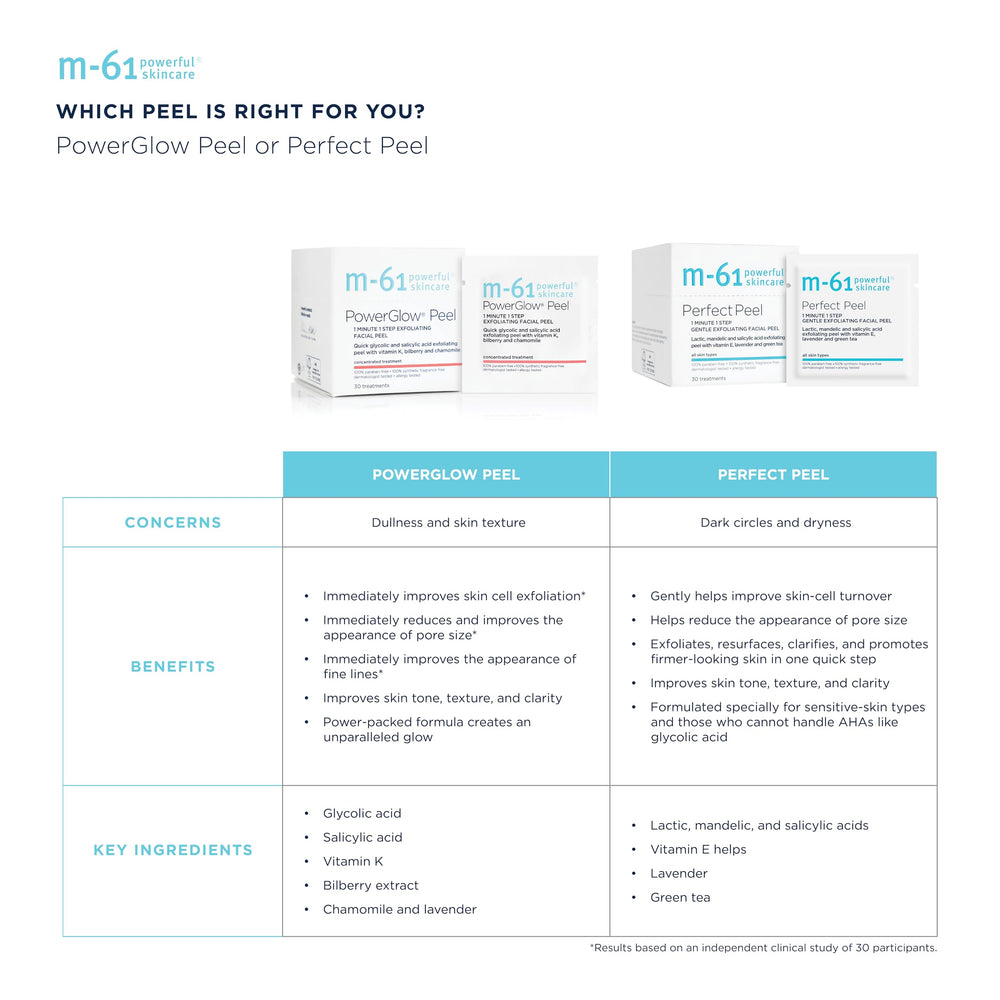 m-61 ingredients bottle with acids and botanicals illustrating active benefits