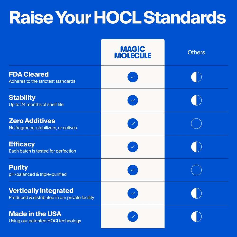 Magic Molecule label ingredients closeup emphasizing HOCl and clean formulation