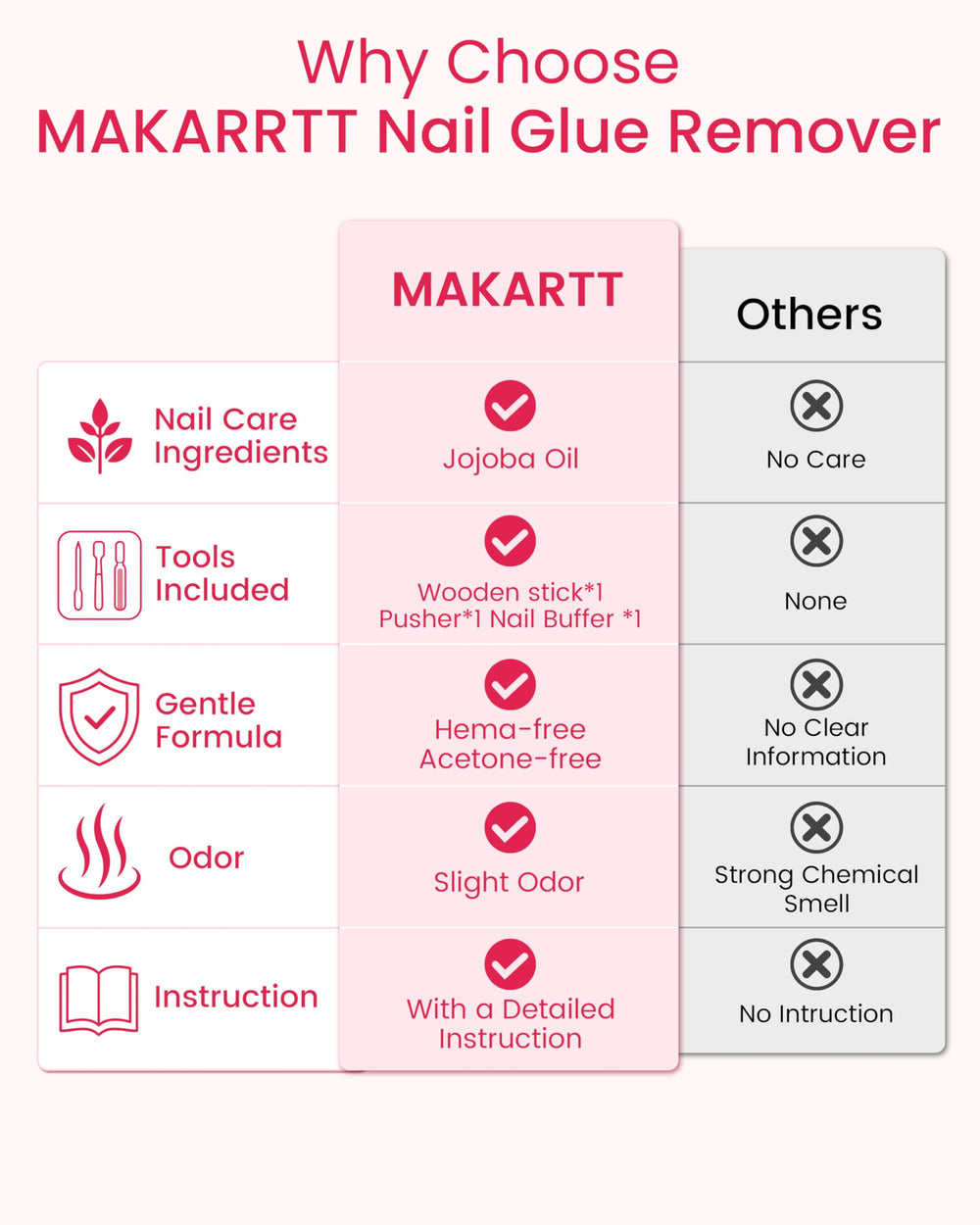 Makartt finished press-on manicure demonstrating smooth, long-lasting finish