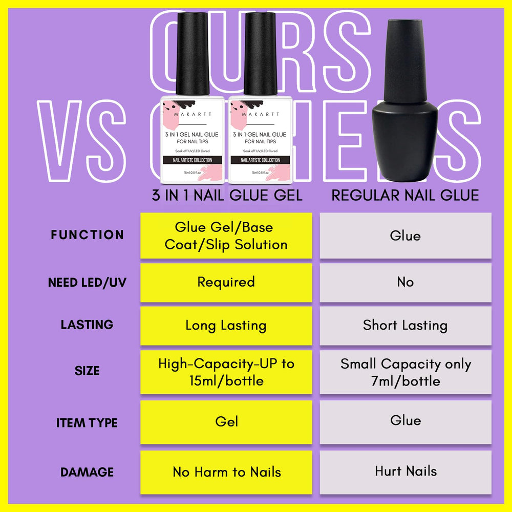 Makartt base coat application on nail for improved polish adhesion