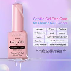 Makartt top coat curing under LED lamp for fast, reliable polymerization