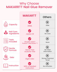 Makartt cuticle pusher detail for controlled lifting and safer nail removal