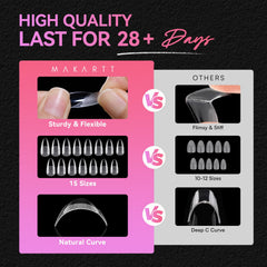 makartt size organizer display with 15 sizes each for precise fitting