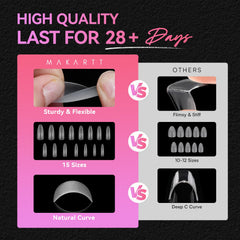 Makartt layout of 15 sizes per shape offering better fit options