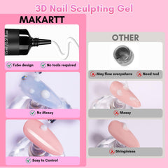 Makartt 15g tube beside a fingernail for size comparison and convenient portability