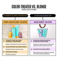 Malibu C color-safe conditioner pump detail showing smooth dispensing
