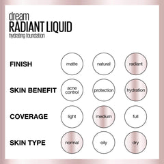 Maybelline pump dispenser detail for precise controlled foundation dosing