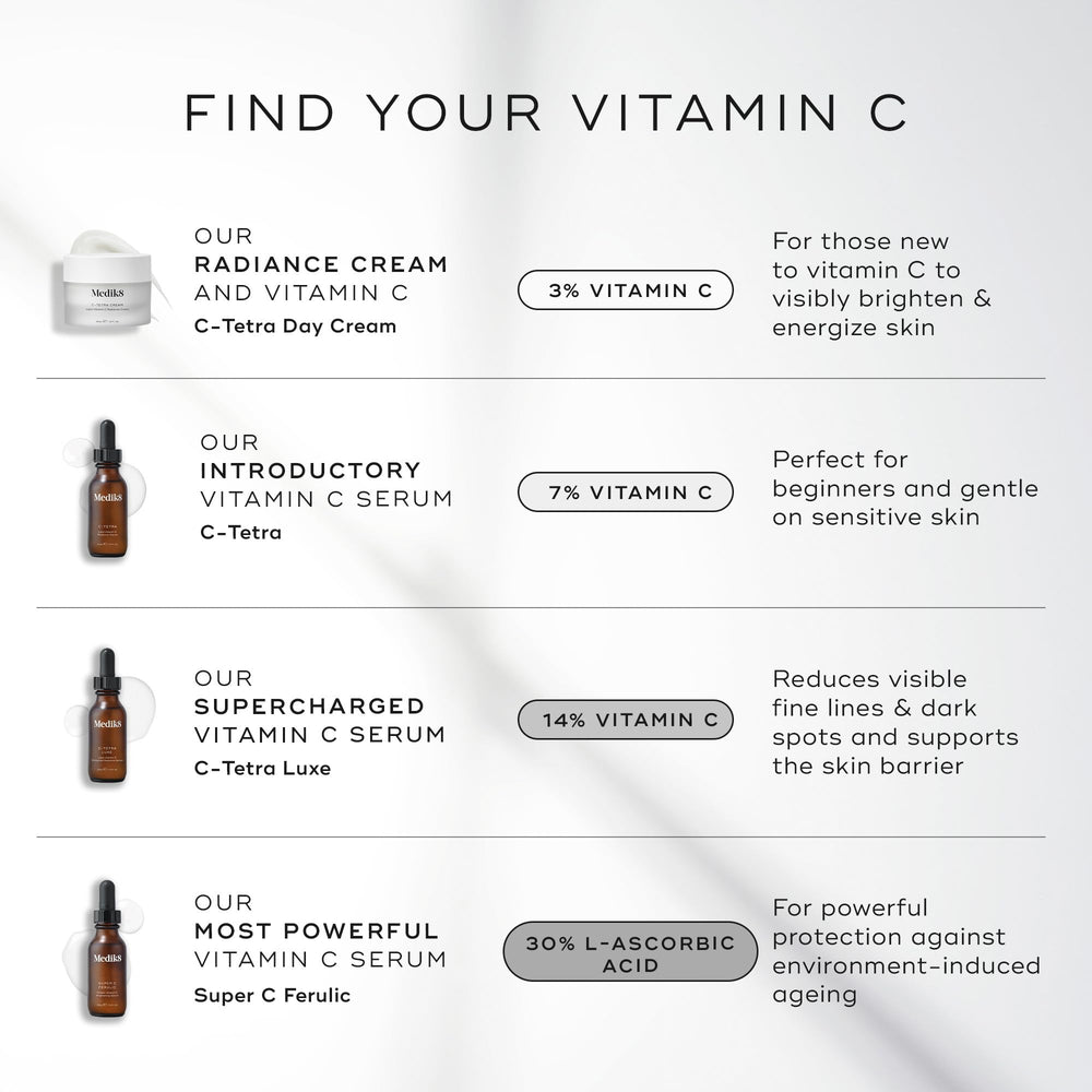 Medik8 bottle next to SPF showing daytime layering and protective routine