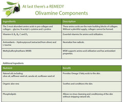 Medline Remedy ingredients label close-up highlighting Olivamine and dimethazone benefits