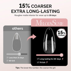 MelodySusie application image of press-on tips accelerating DIY sets