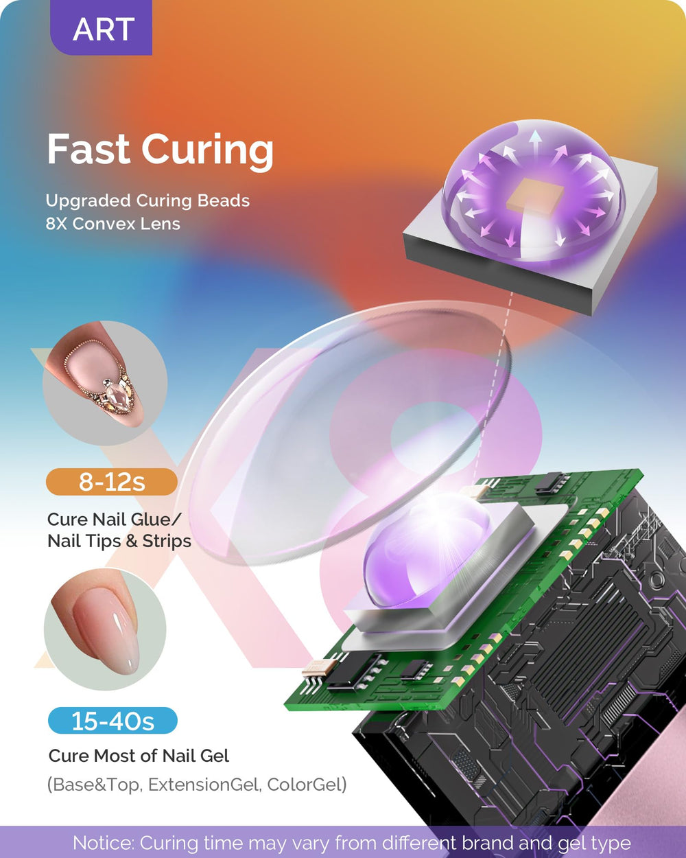 MelodySusie detail of the optical lens concentrating light to speed precise curing