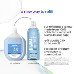 Method sea minerals label ingredients and recycling info shows transparency and PCR use