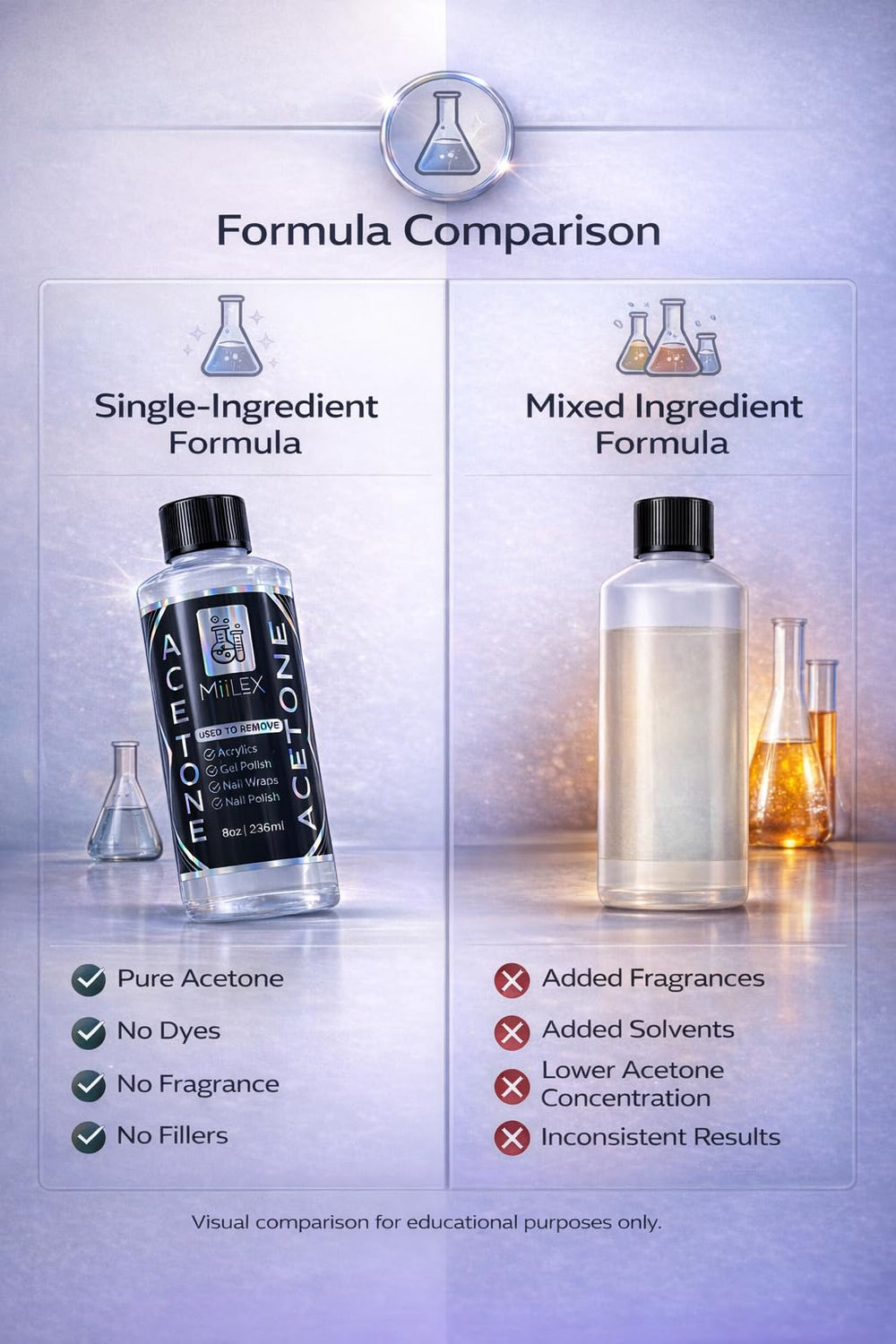 Miilex applied to soak pad on nails demonstrating efficient polish removal