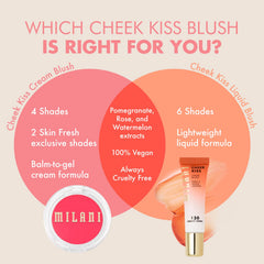Milani applying Coral Crush on cheek demonstrating natural dewy finish