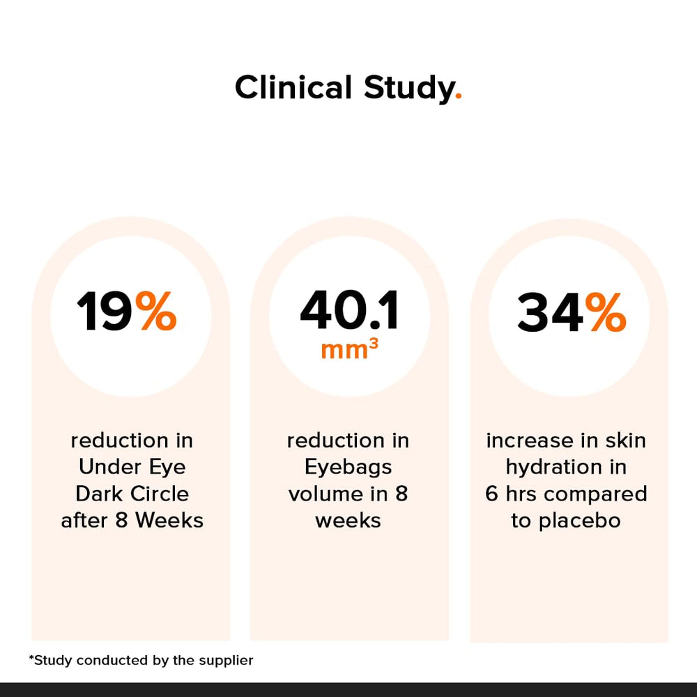 Minimalist eye cream conceptual before and after visuals suggesting reduced puffiness