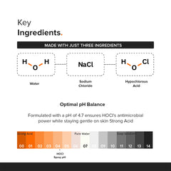 Minimalist mist on skin texture showing fast absorbency and non-greasy finish