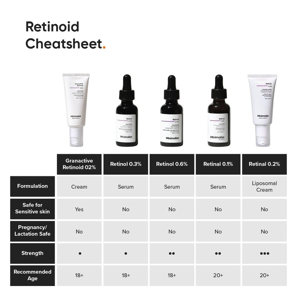 Minimalist retinoid cream swatch on hand showing lightweight consistency