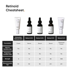 Minimalist retinoid cream swatch on hand showing lightweight consistency