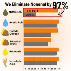 Mirai hair in use under shower showing effective odor removal benefit