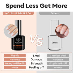 modelones glossy finished nails showcases shiny durable finish and refined look
