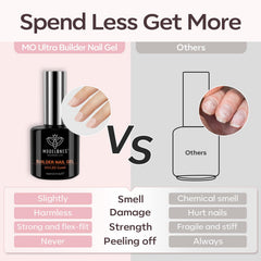 modelones label and ingredients closeup showing non-toxic formulation