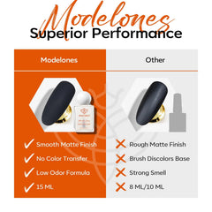 modelones in-salon application illustrating fast professional use and efficiency