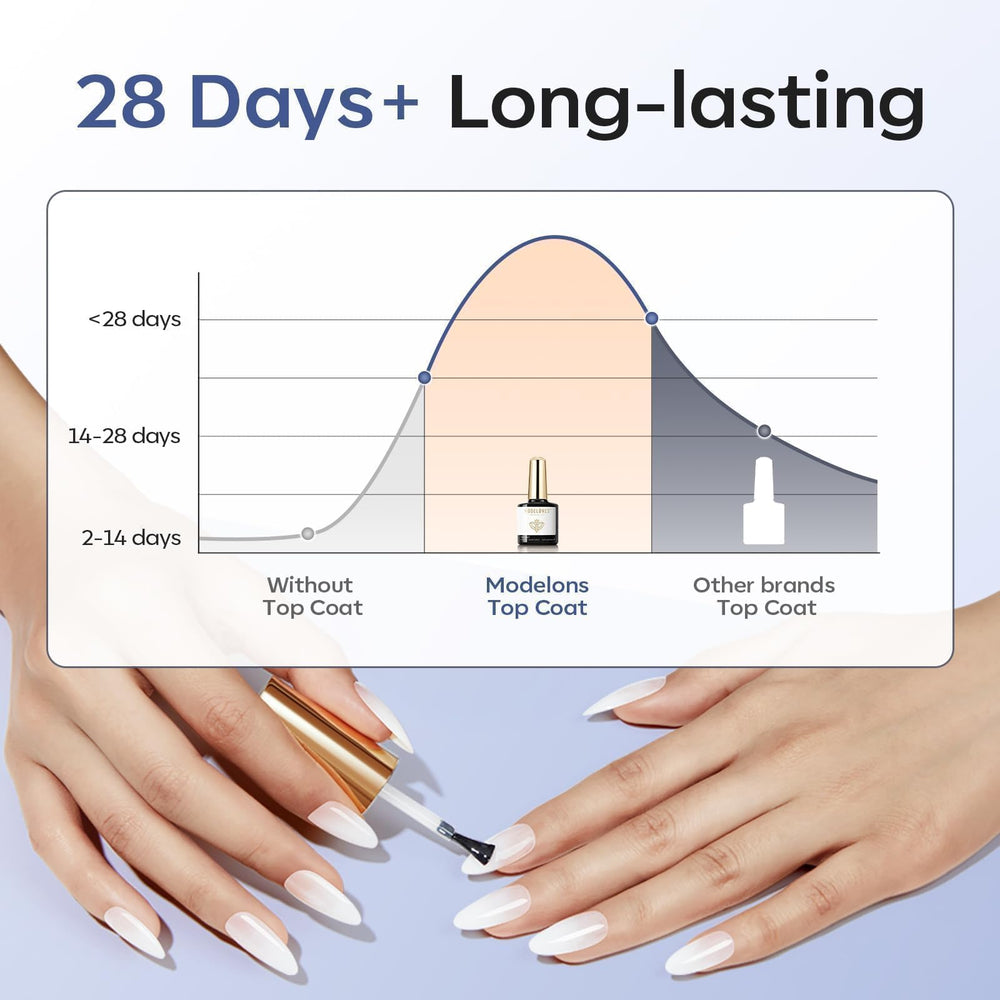 modelones applied on acrylic nails showing durable protective layer against chips