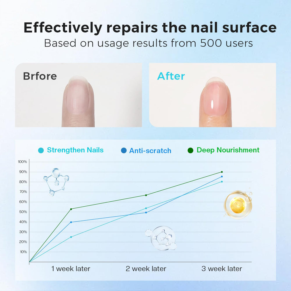 Morovan closeup of nail brush applying formula for faster drying benefit