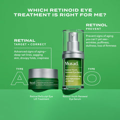 Murad retinal ReSculpt gentle application by orbital bone demonstrating precise targeted use