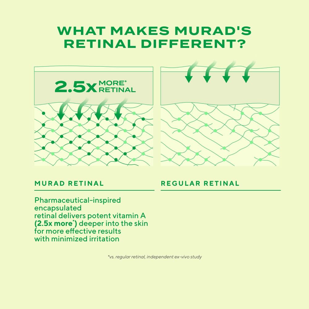 Murad retinal ReSculpt held in hand for scale showing travel-friendly 0.5 fl oz benefit