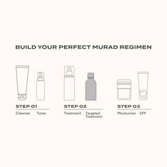 Murad retinol eye serum before and after illustration showing brighter under-eye results