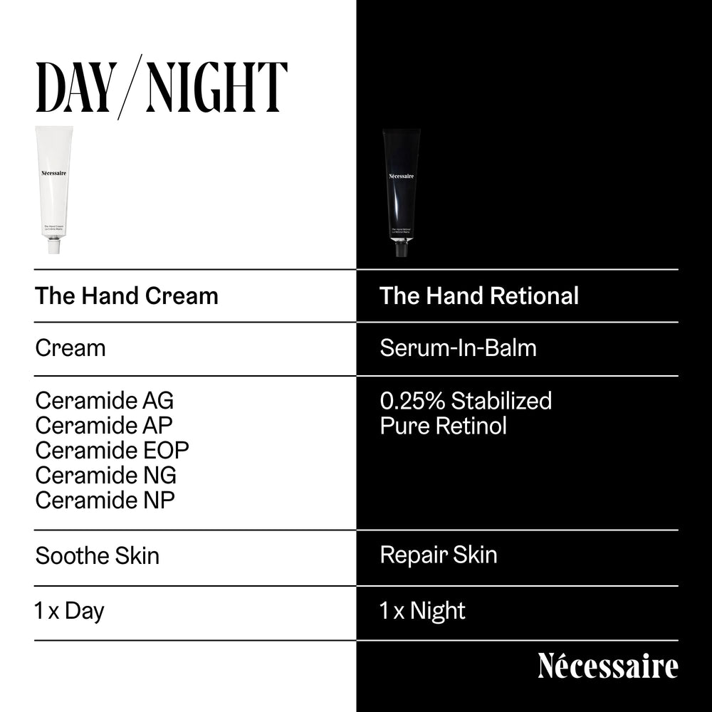 Nécessaire 2.2 fl oz size comparison for travel and countertop