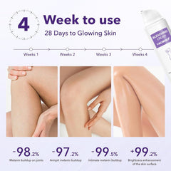 NiceGo being applied to underarm area for gentle brightening