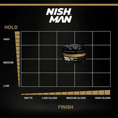 nishman wax texture close-up highlighting non-greasy formula and control benefit