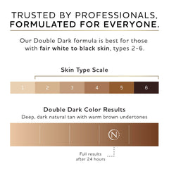 Norvell Double Dark spray application on client skin demonstrating streak-free finish