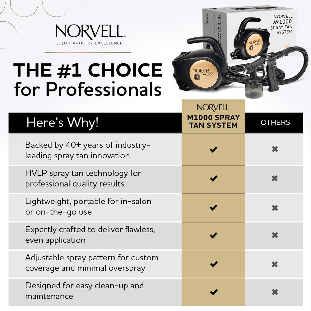 Norvell turbine side profile showing vents and controls for dependable salon performance