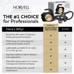 Norvell turbine side profile showing vents and controls for dependable salon performance
