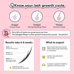 NuOrganic Cosmic Lash conceptual before and after lashes illustration for visible improvement benefit