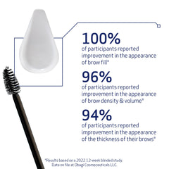 Obagi Nu-Cil size comparison showing compact design for easy daily use