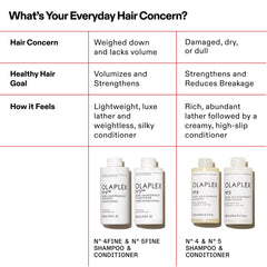 Olaplex Nº.5FINE on a styled bathroom shelf showing lifestyle use and salon-quality results