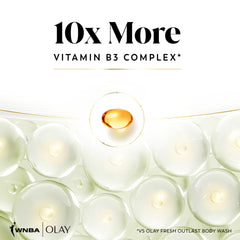 Olay Court Queen lamellar technology graphic illustrating deeper ingredient delivery