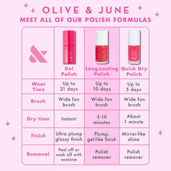 Olive & June close-up of glossy nail finish showing mirror-like shine