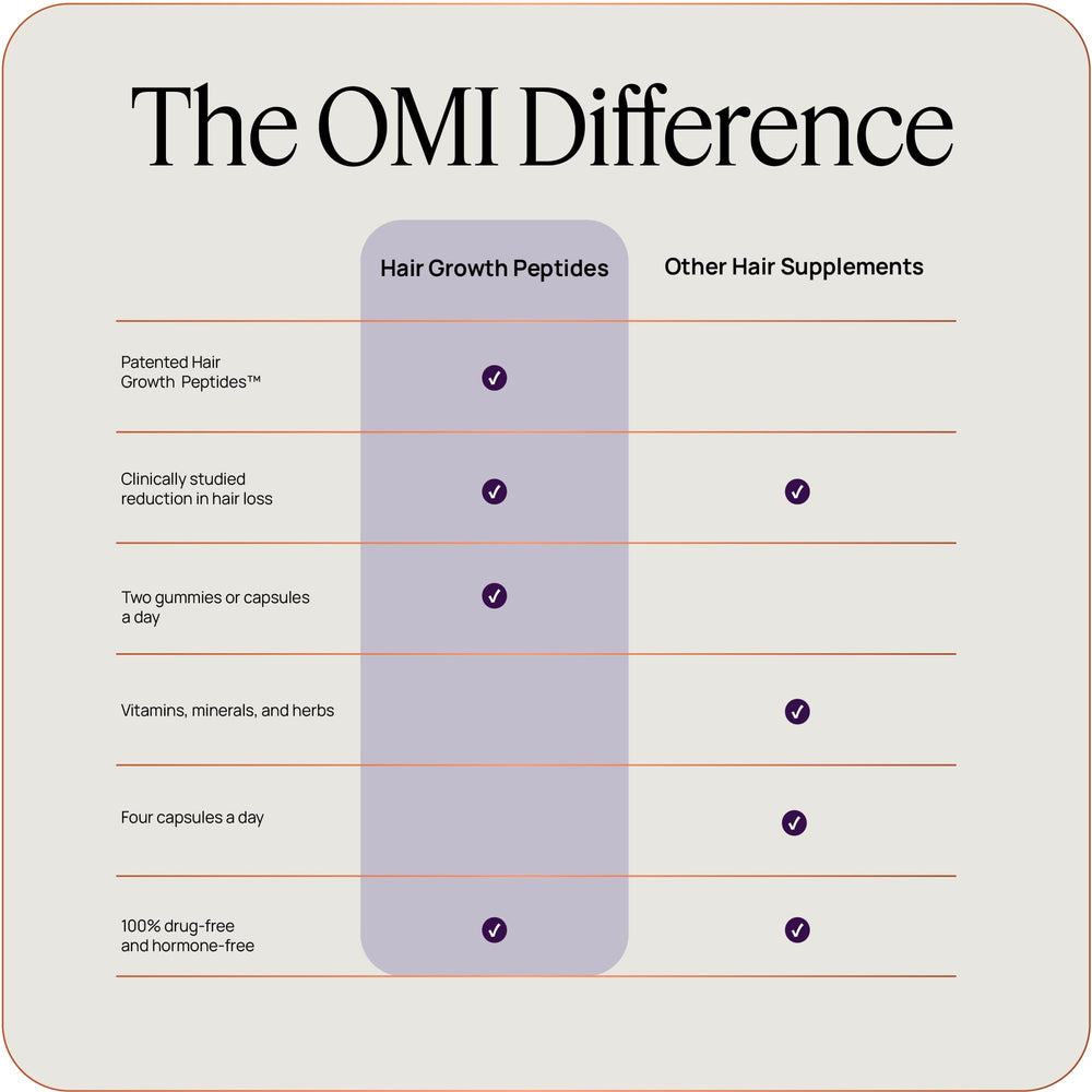 OMI WellBeauty ingredients label detail highlighting peptide biotechnology benefit