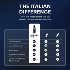 Omnis Uomo SerlinoLab on bathroom shelf lifestyle image showing simple nighttime routine benefit