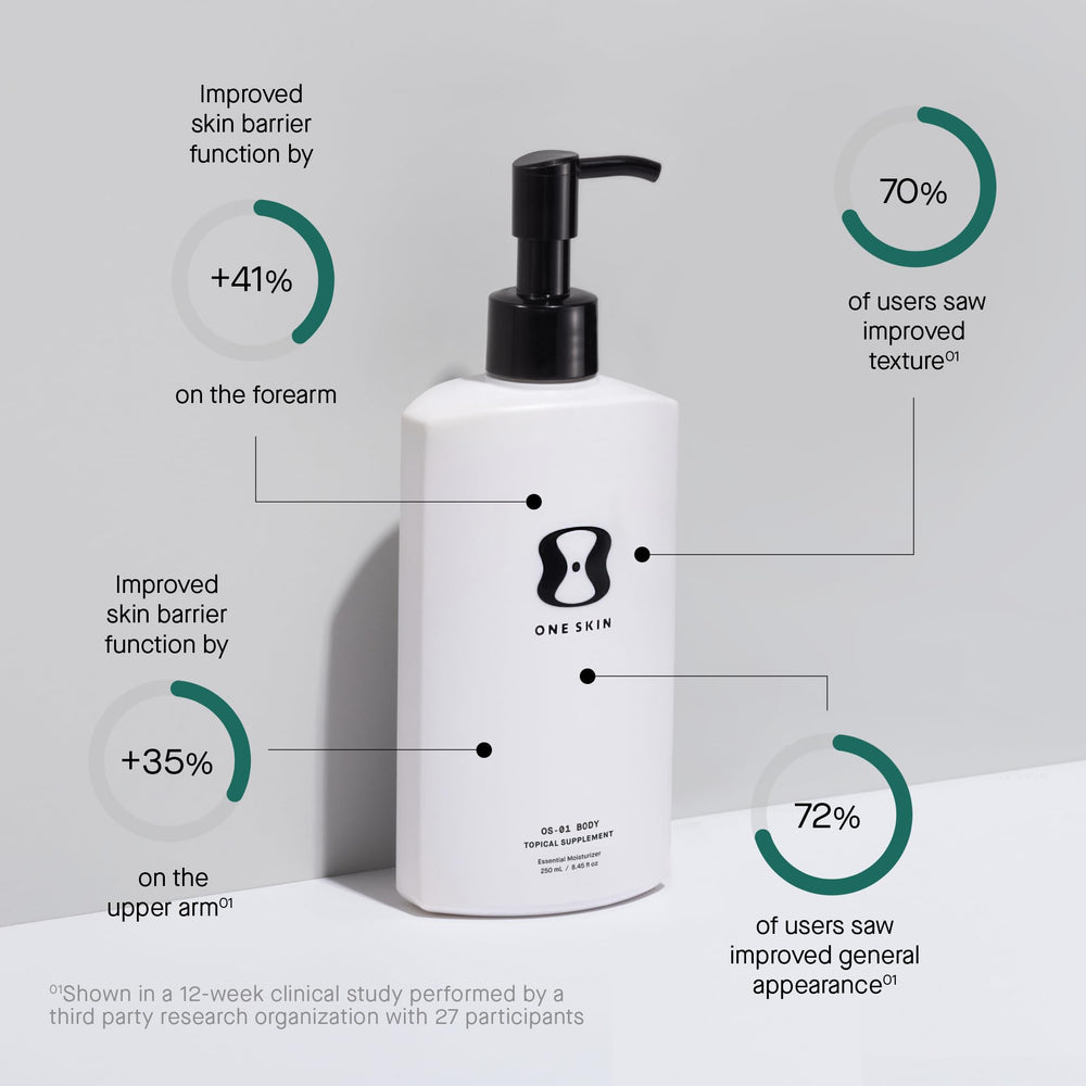 oneskin BODY OS-01 peptide illustration highlighting targeted formula and skin-strengthening benefit