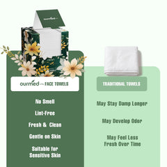 ourmed life biodegradable material label showing eco-friendly disposal benefit